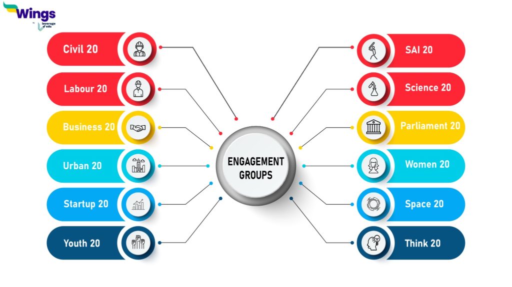Engagement Groups in G20