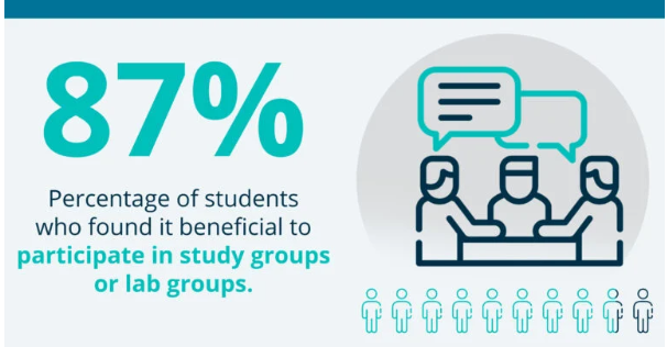 How to prepare for online exams