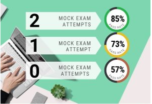 How to prepare for online exams