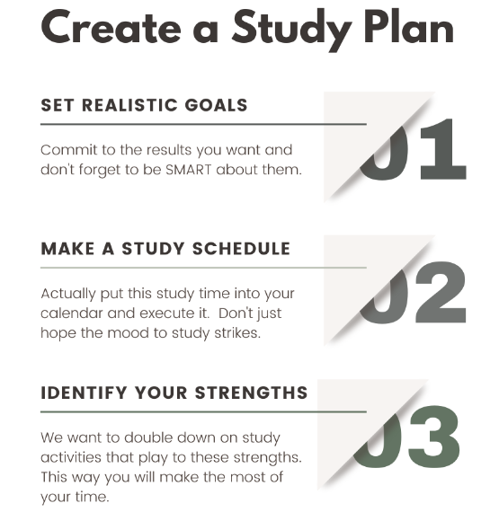 How to prepare for online exams