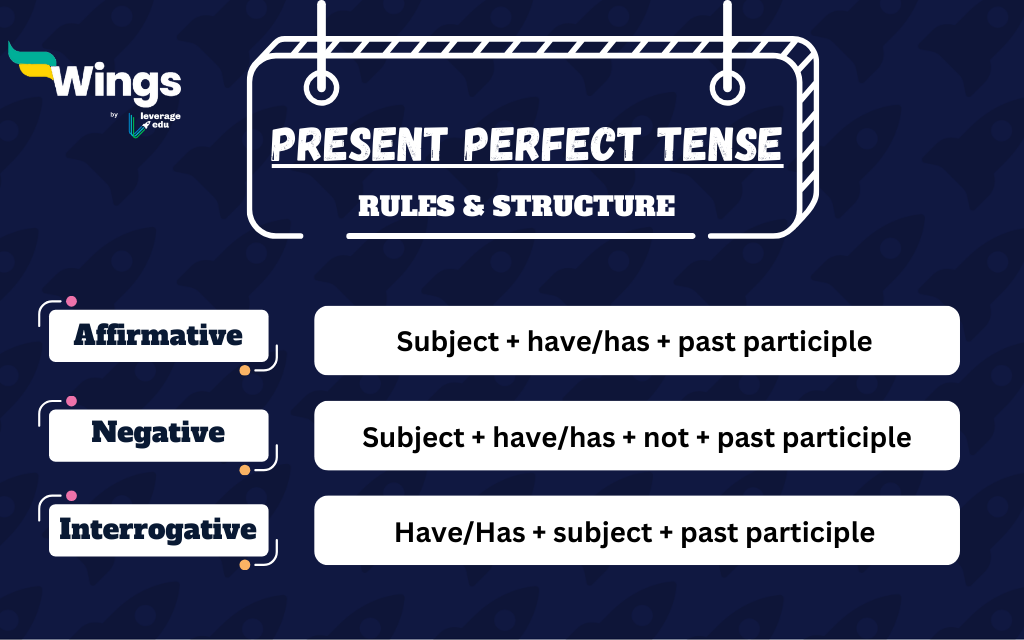 Present Perfect Tense Examples