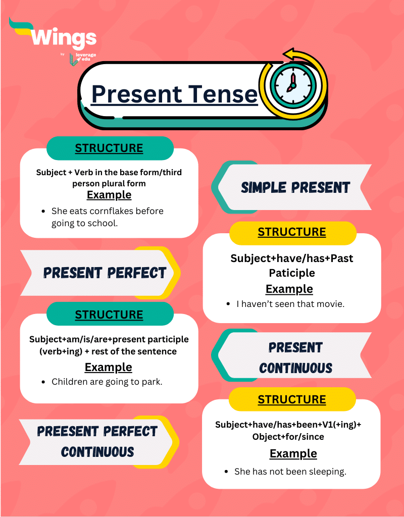 Present Tense
