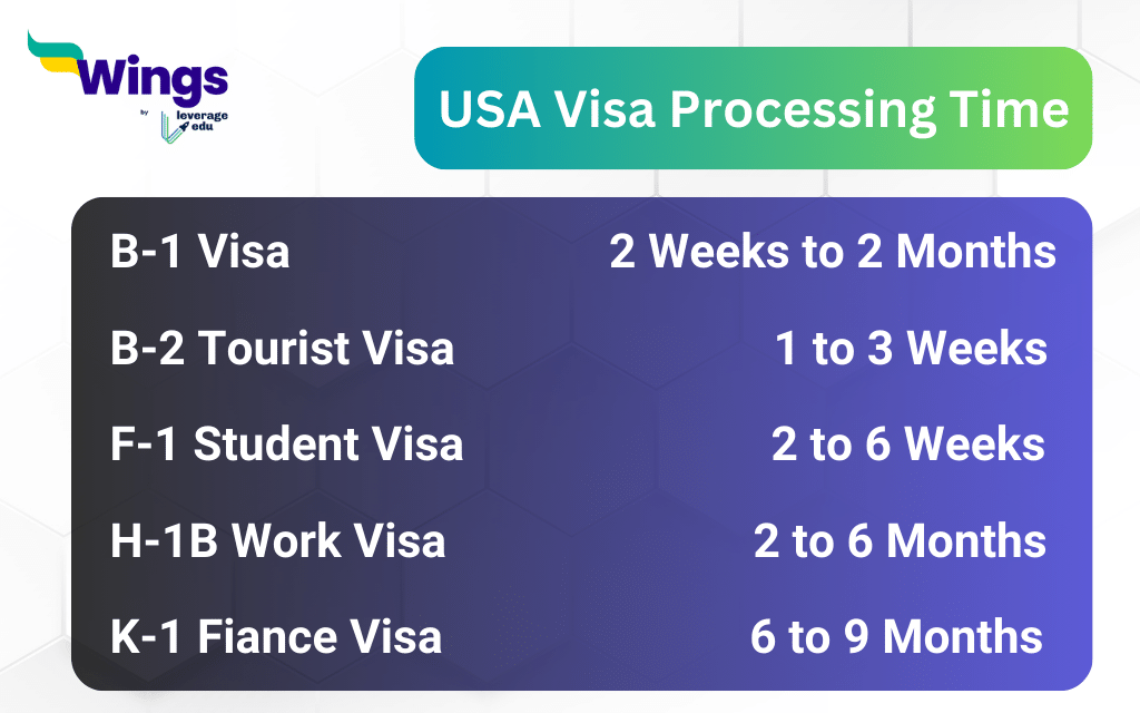USA Visa Processing Time