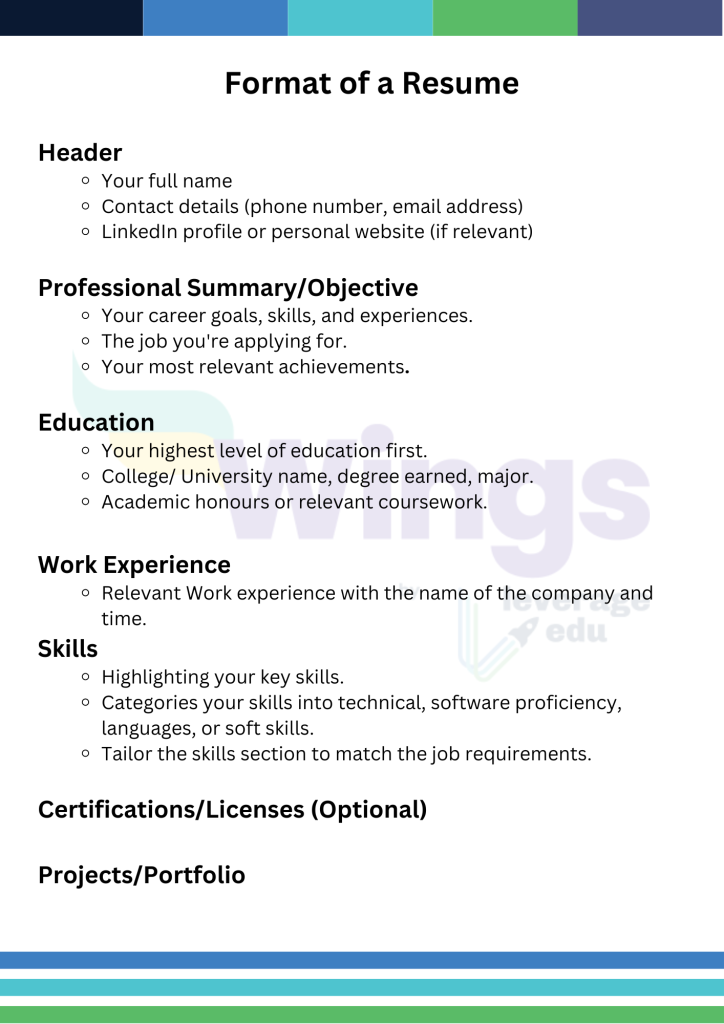 Format of a Resume