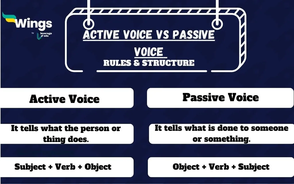 Active Voice vs Passive Voice