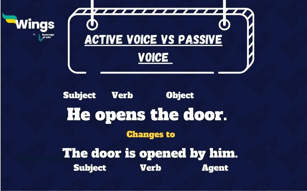 Active Voice vs Passive Voice