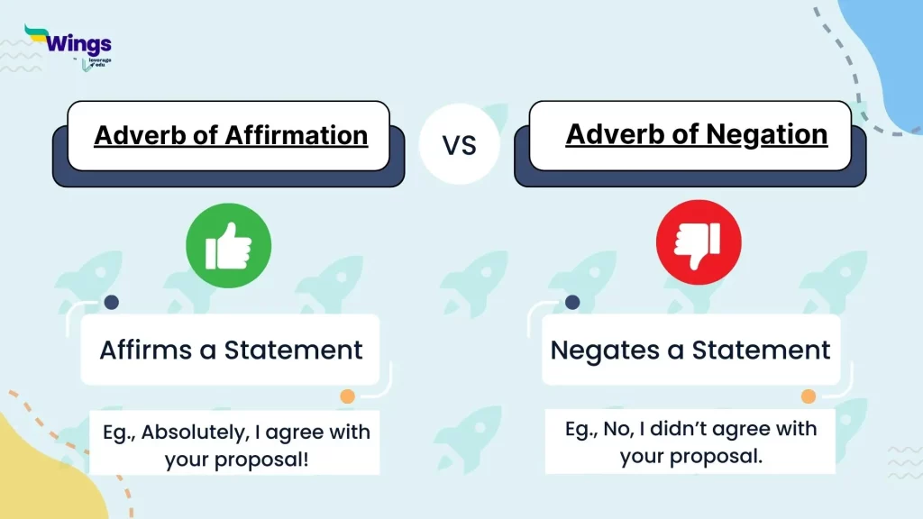Adverb of Affirmation vs Adverb of Negation