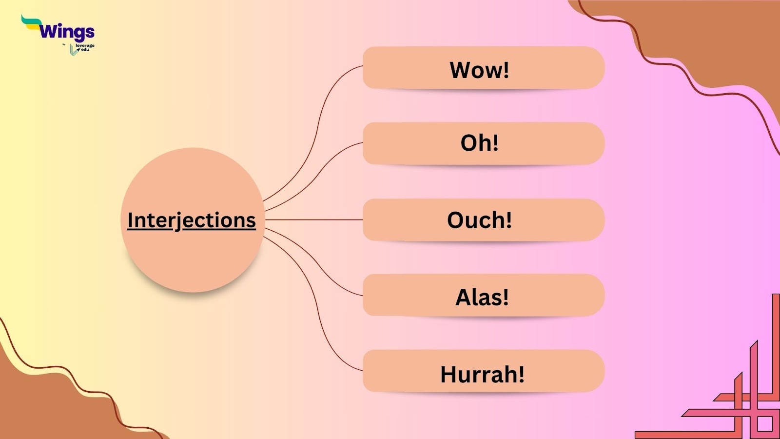 Interjections in Eglish Grammar