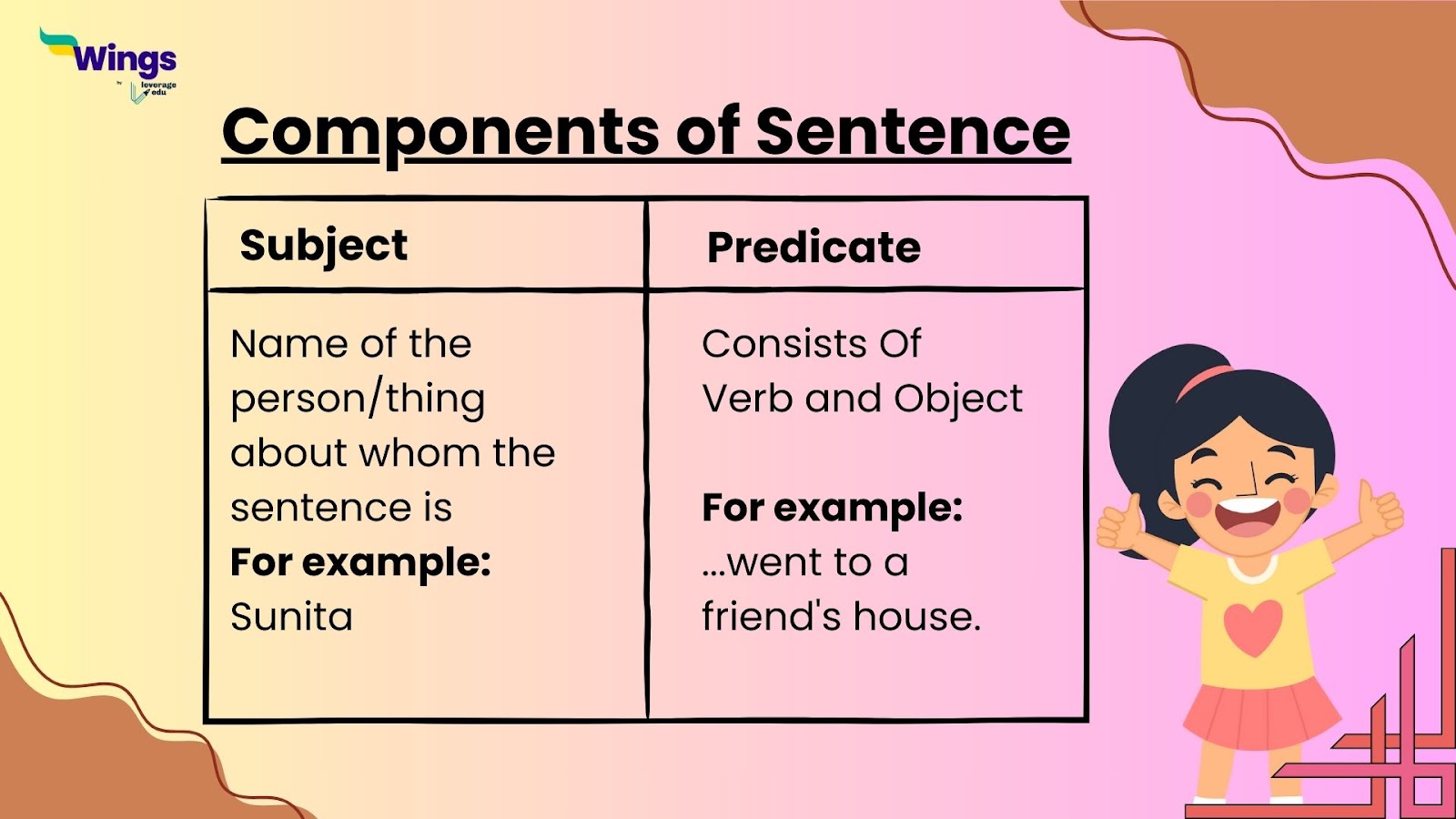 English Grammar Sentences