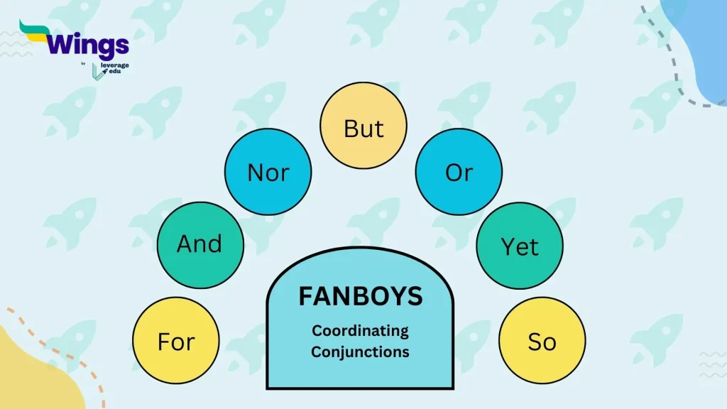 Coordinating-Conjunctions-FANBOYS