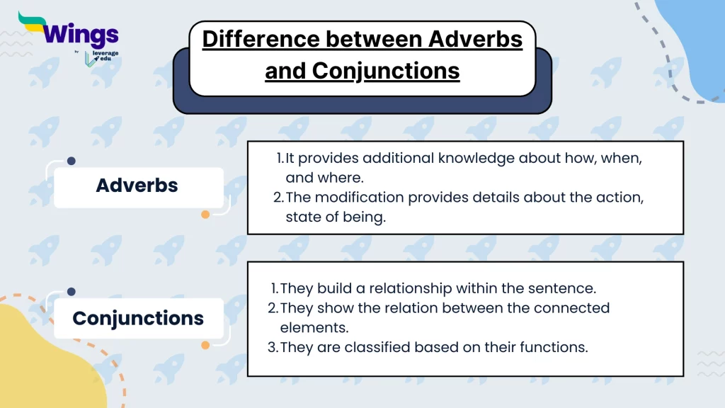 Difference between Adverbs and Conjunctions