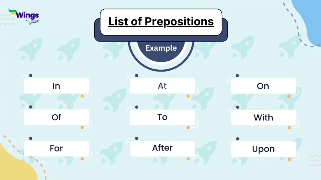 List of Prepositions
