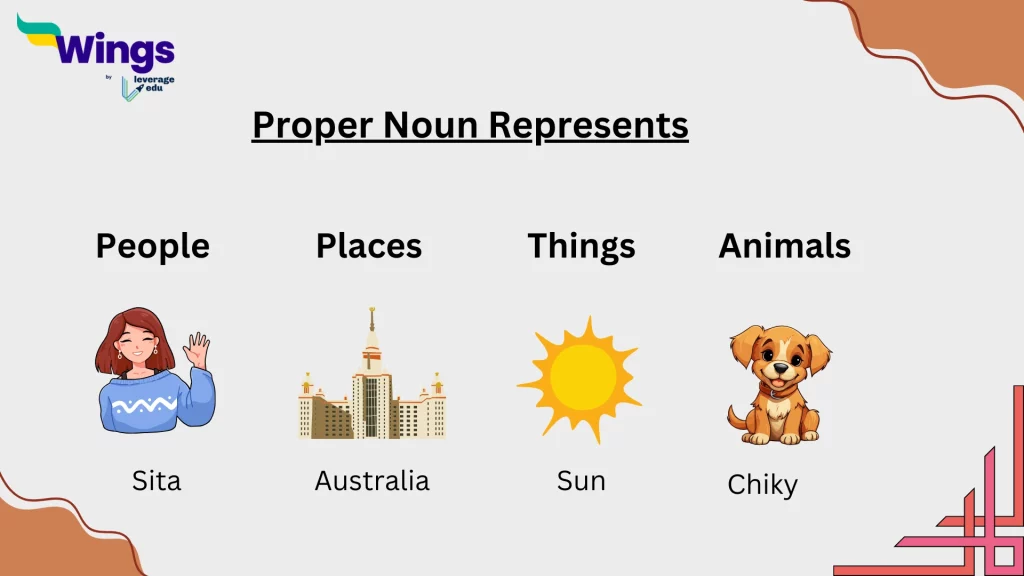 Proper Nouns