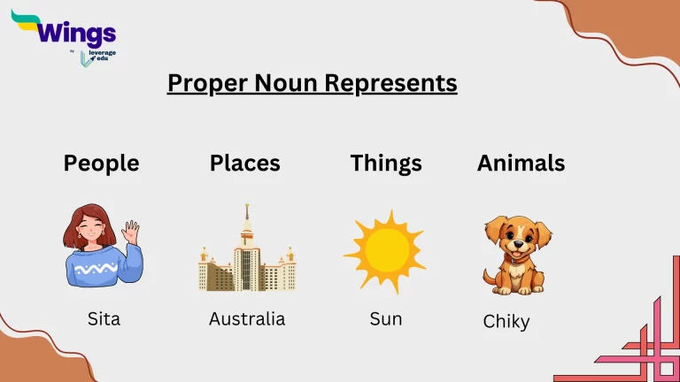 Proper Nouns