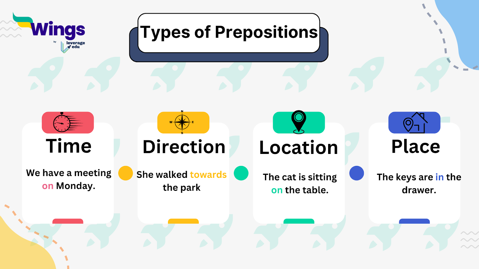 Picture of Types of Prepositions
