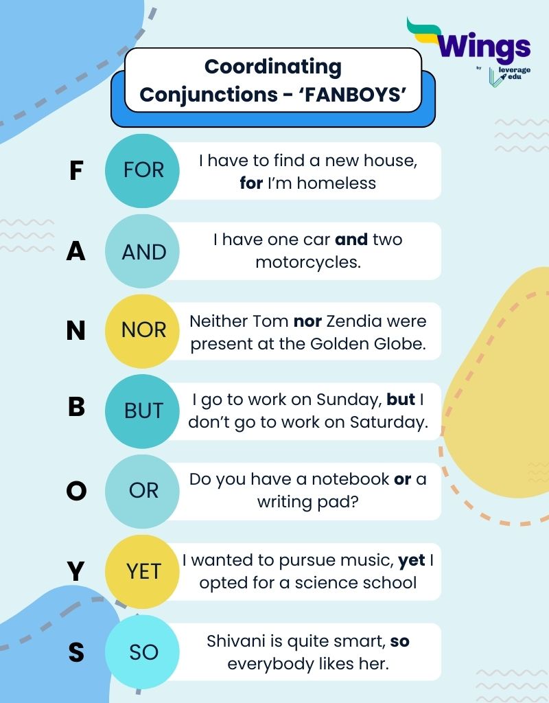Coordinating Conjunction Examples