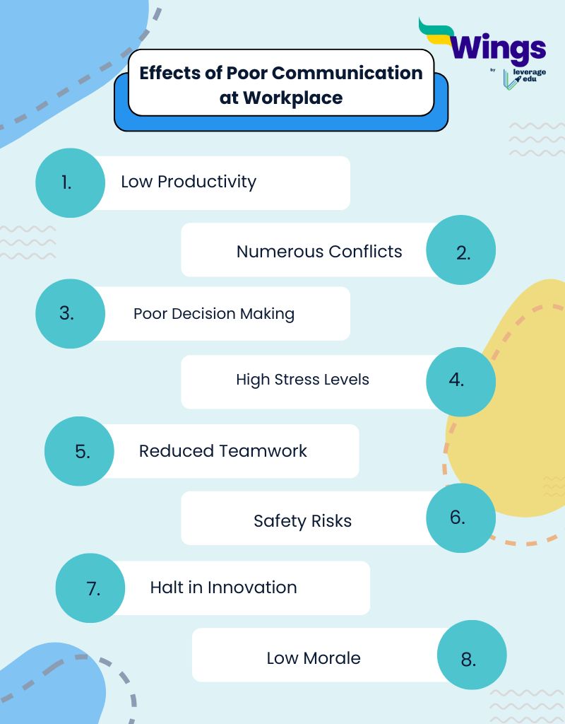 Effects of Poor Communication at Workplace