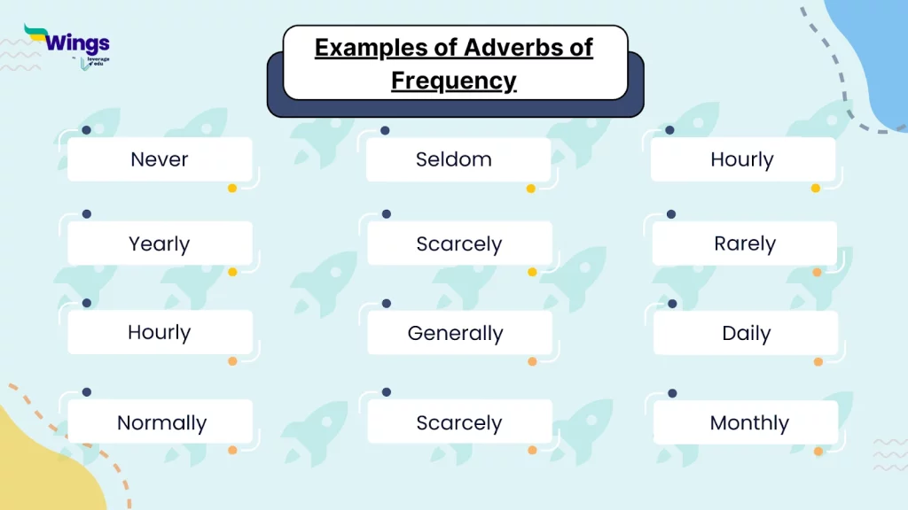 Present Simple Tense Adverbs Examples