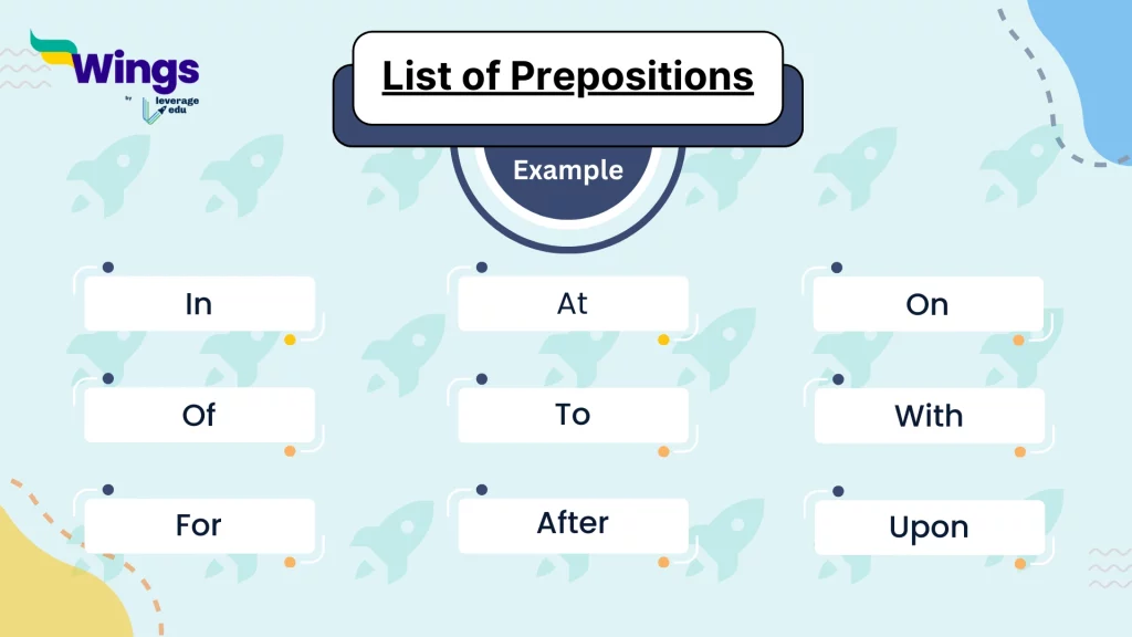 List of Prepositions
