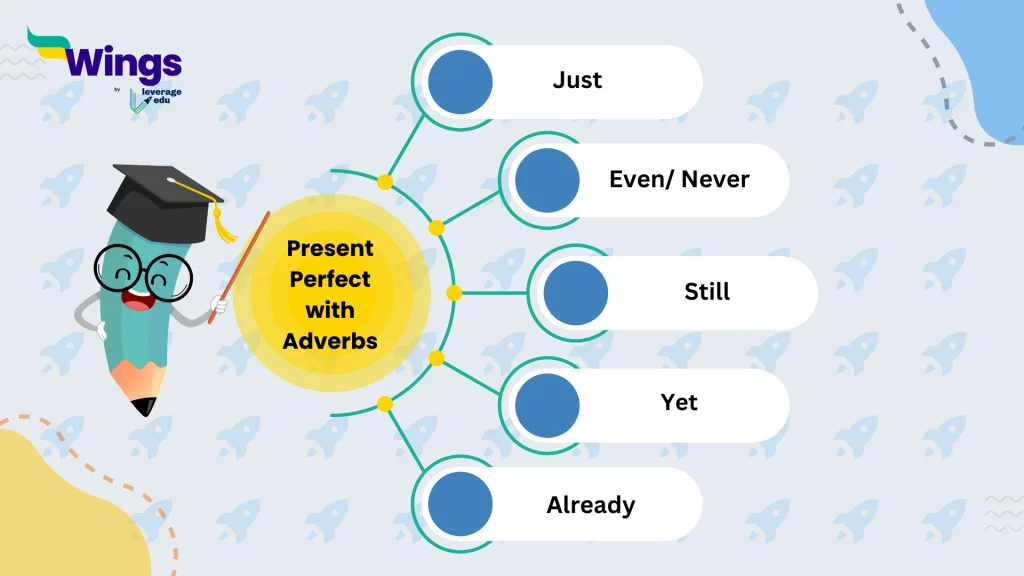 Present Perfect with Adverbs