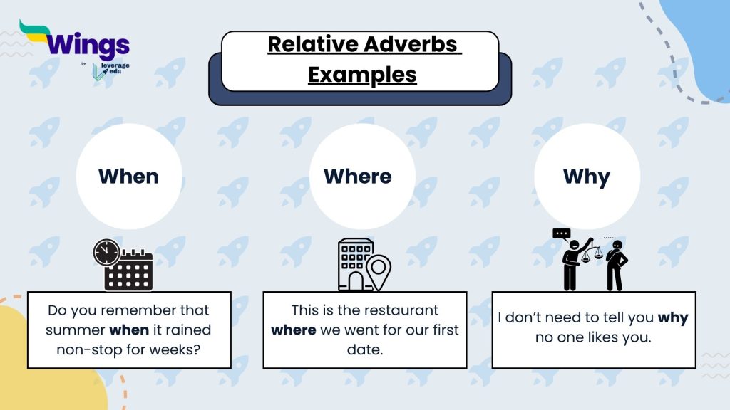 Relative Adverbs Examples