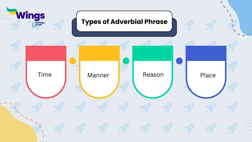 types of adverbial phrases