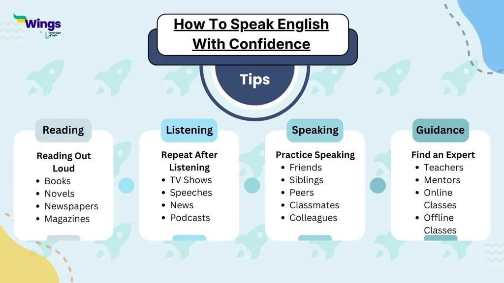 How To Speak English With Confidence?
