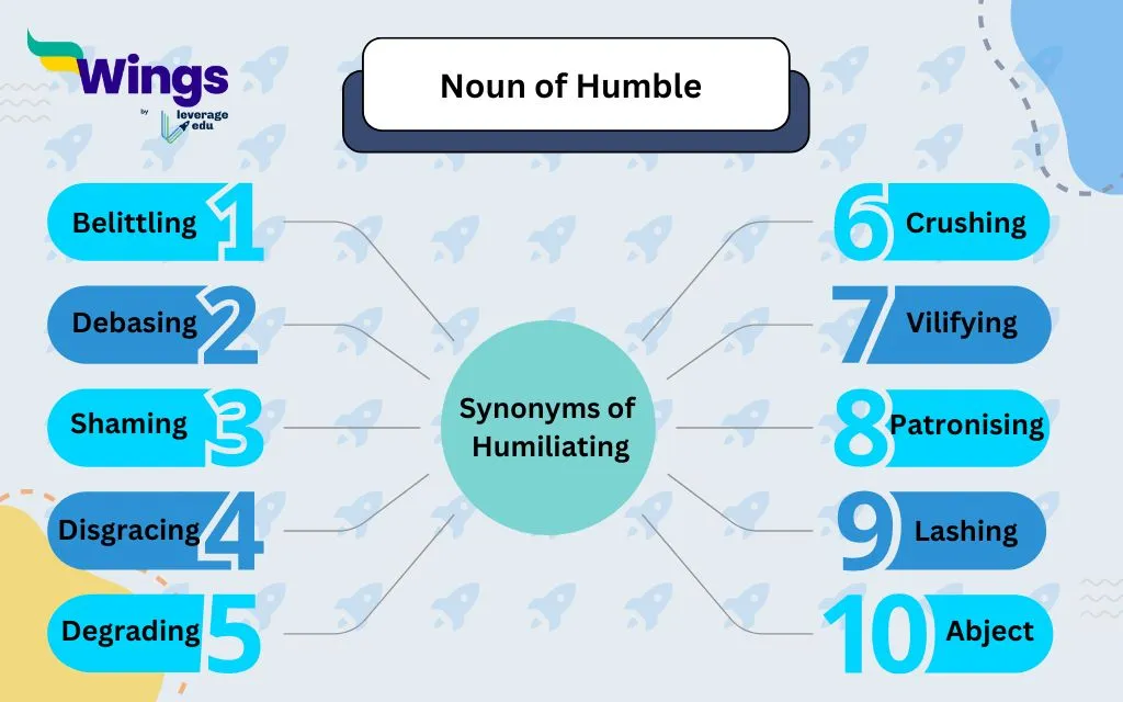 Noun of Humble: Synonym of Humility