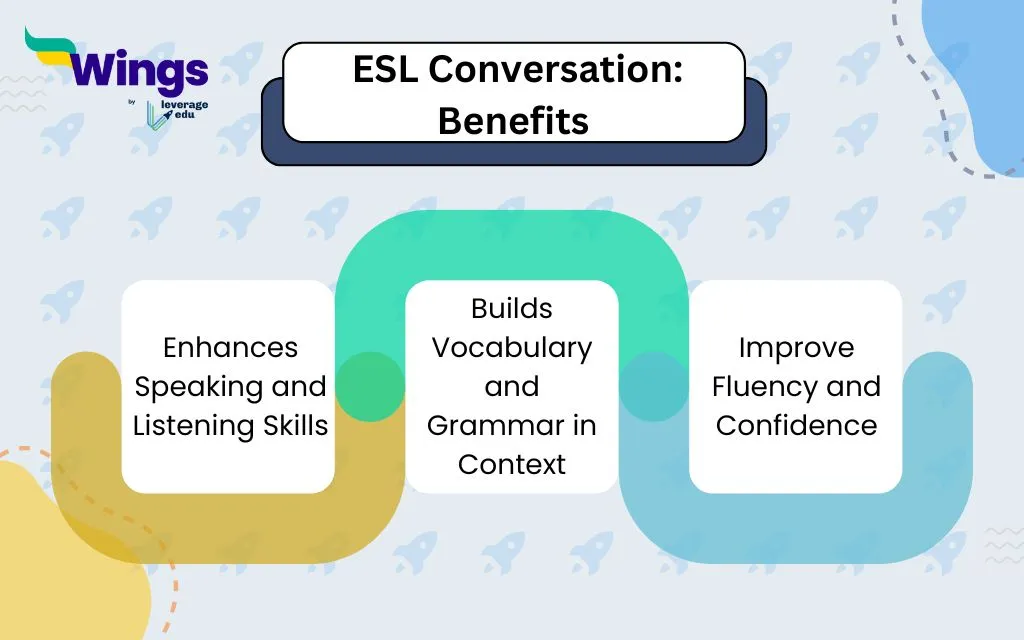 Why ESL Conversation Topics is Important?