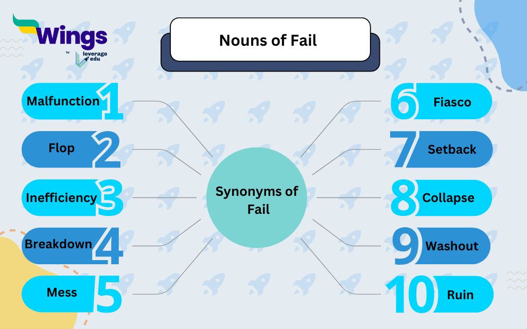 synonyms of fail