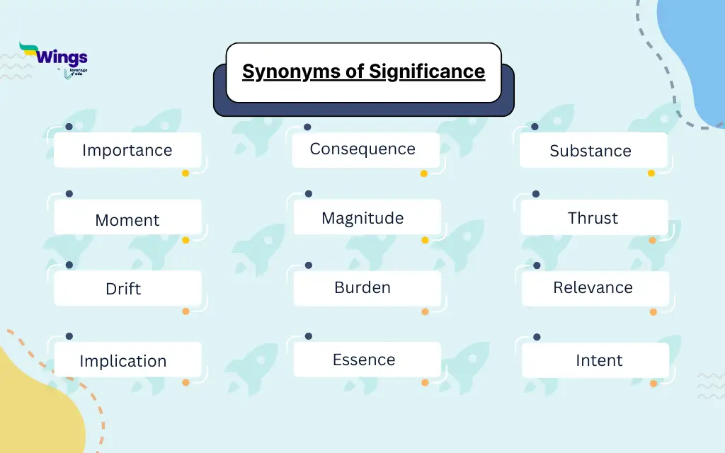 Synonyms of Significance