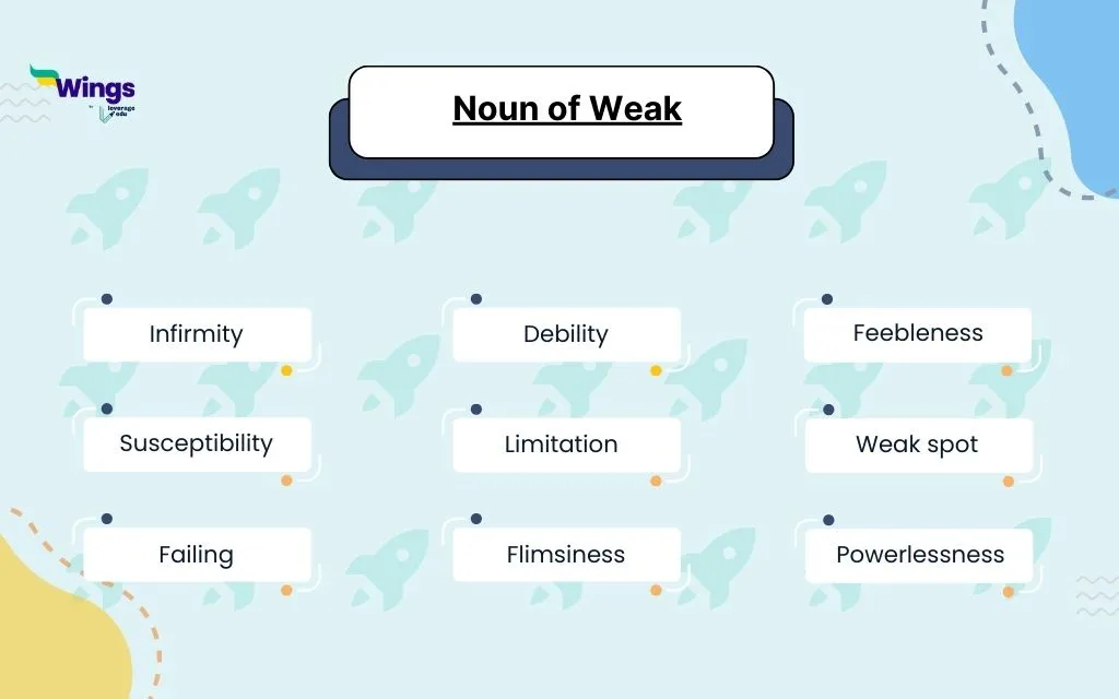 Synonyms of Weak