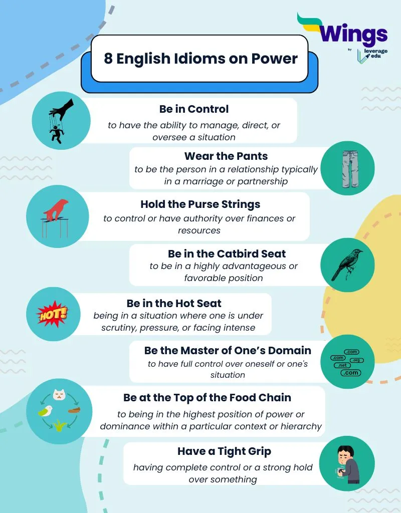 Idioms on Power