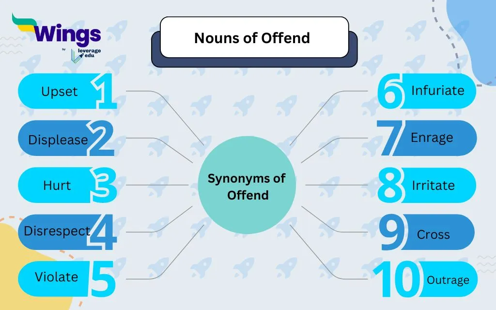 Noun for offend: Synonyms of Offend