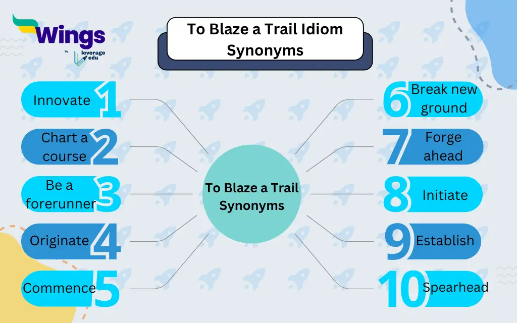 Synonyms of To Blaze a Trail Idiom