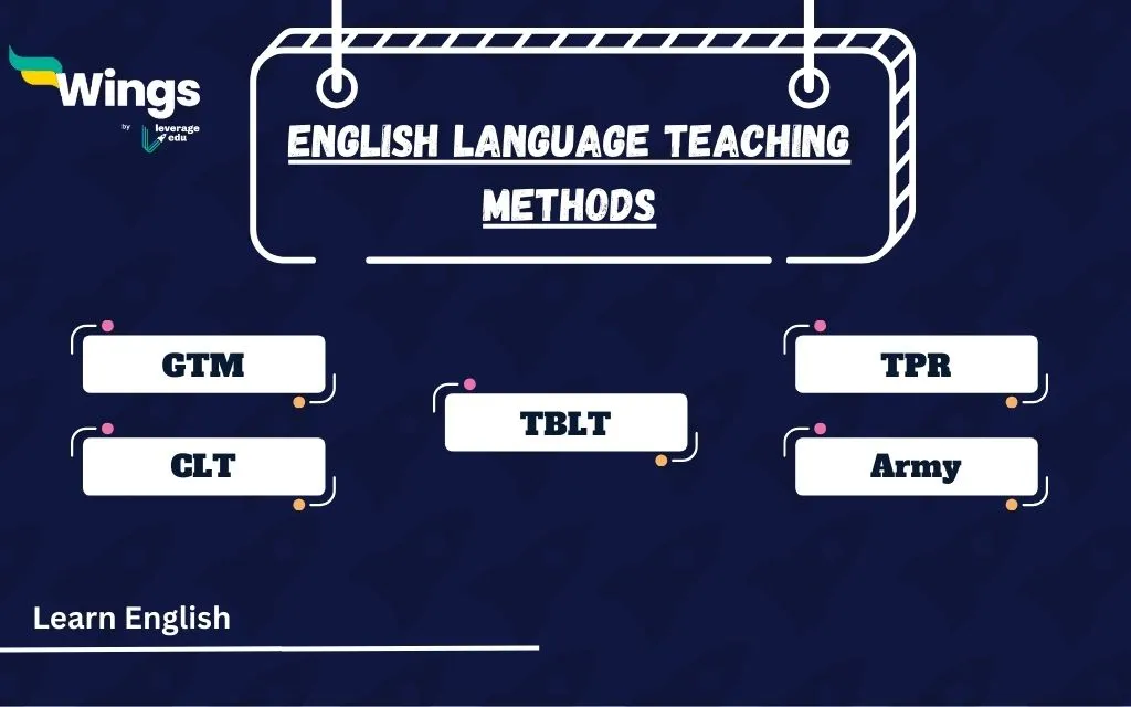 English Language Teaching Methods