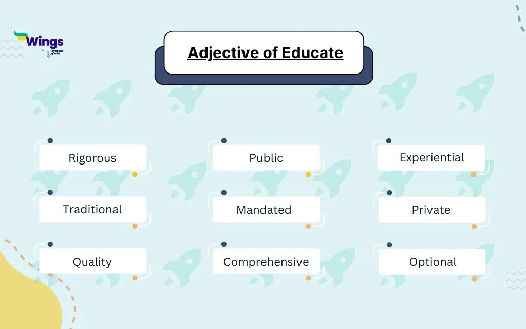 Adjective of Educate