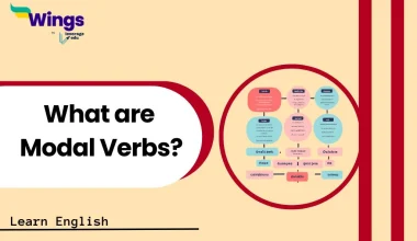 What are Modal Verbs