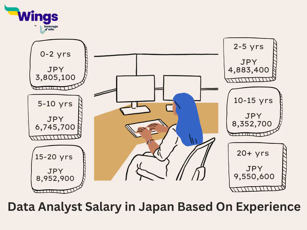 Data Analyst Salary in Japan
