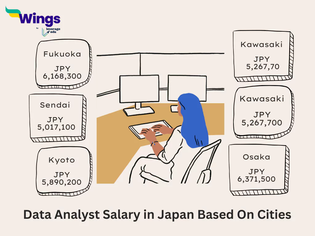Data Analyst Salary in Japan