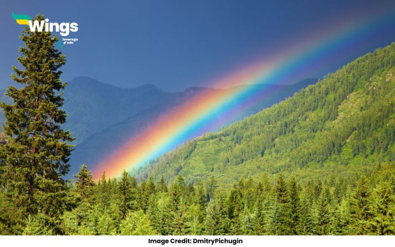 Rainbow Colour Names in English