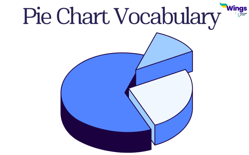 Pie Chart Vocabulary