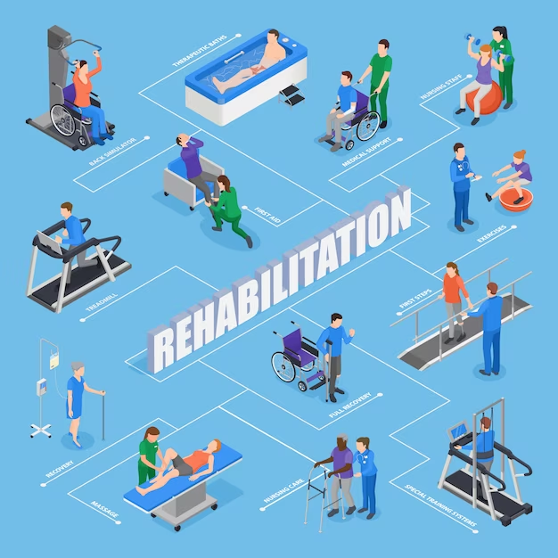 rehabilitation engineering