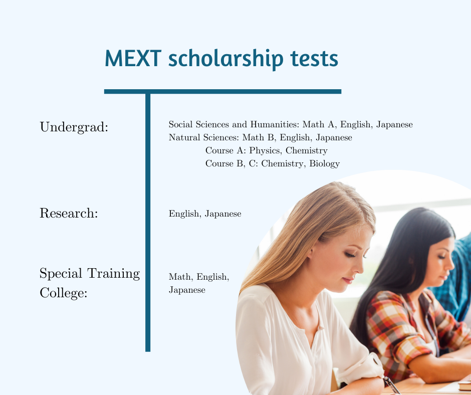 Study Abroad: Japanese MEXT Scholarship 2023
