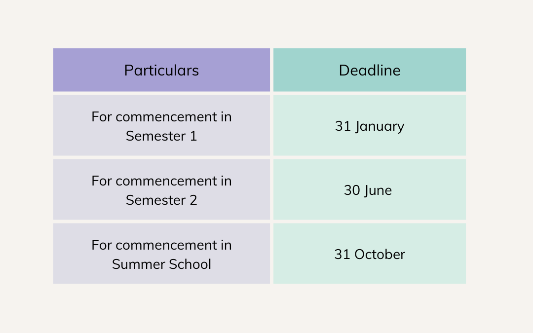 Study in New Zealand: UoL International Pathway Merit Scholarship Application Closes on 30th June