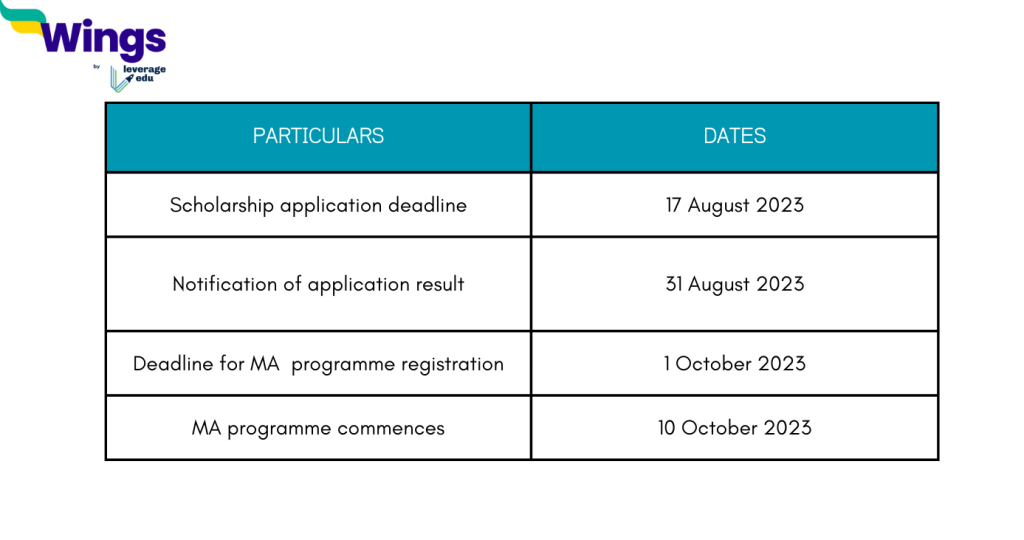 Study in UK: University of London is offering B.S Chimni Scholarship for Distance Learning