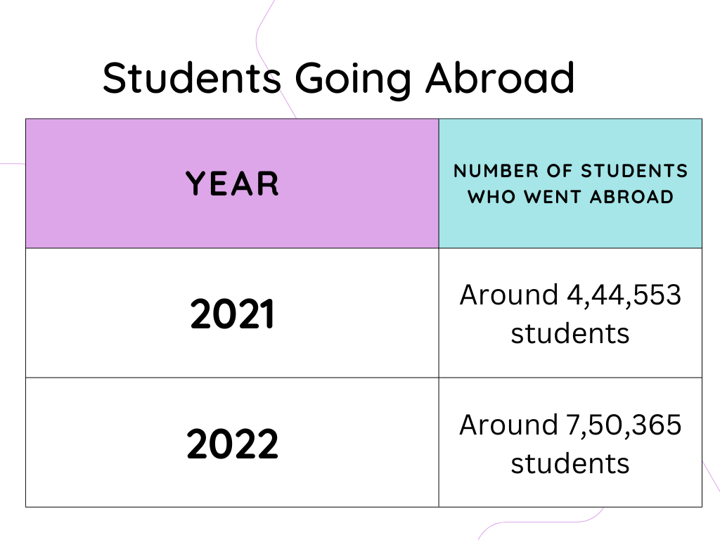 Study Abroad: Here Are 3 Mistakes To Avoid While Going Abroad