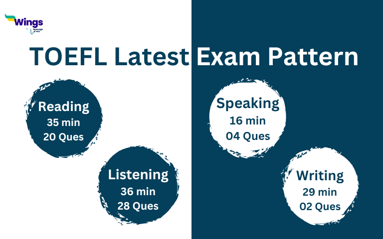New TOEFL Exam Pattern