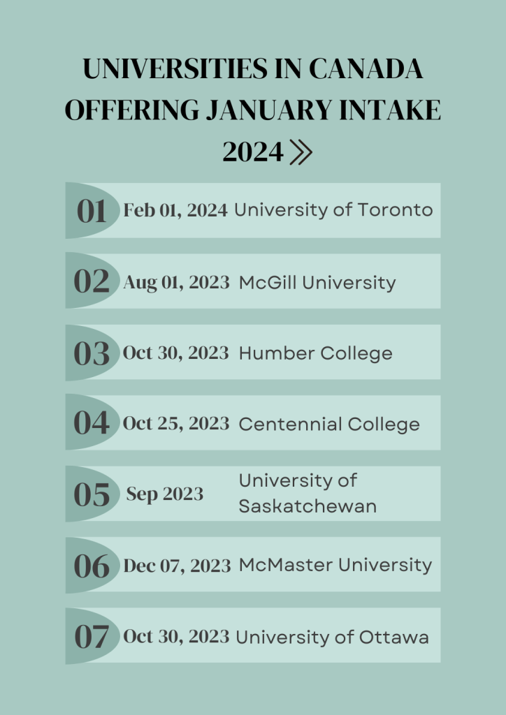 Study in Canada: Latest List of Universities & Application Deadlines for January Intake 2024