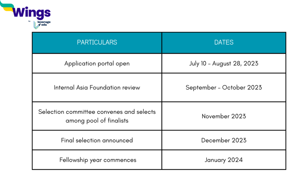Study Abroad: Application for Asia Foundation Development Fellows Program 2024 Ends on 28th August, 2023